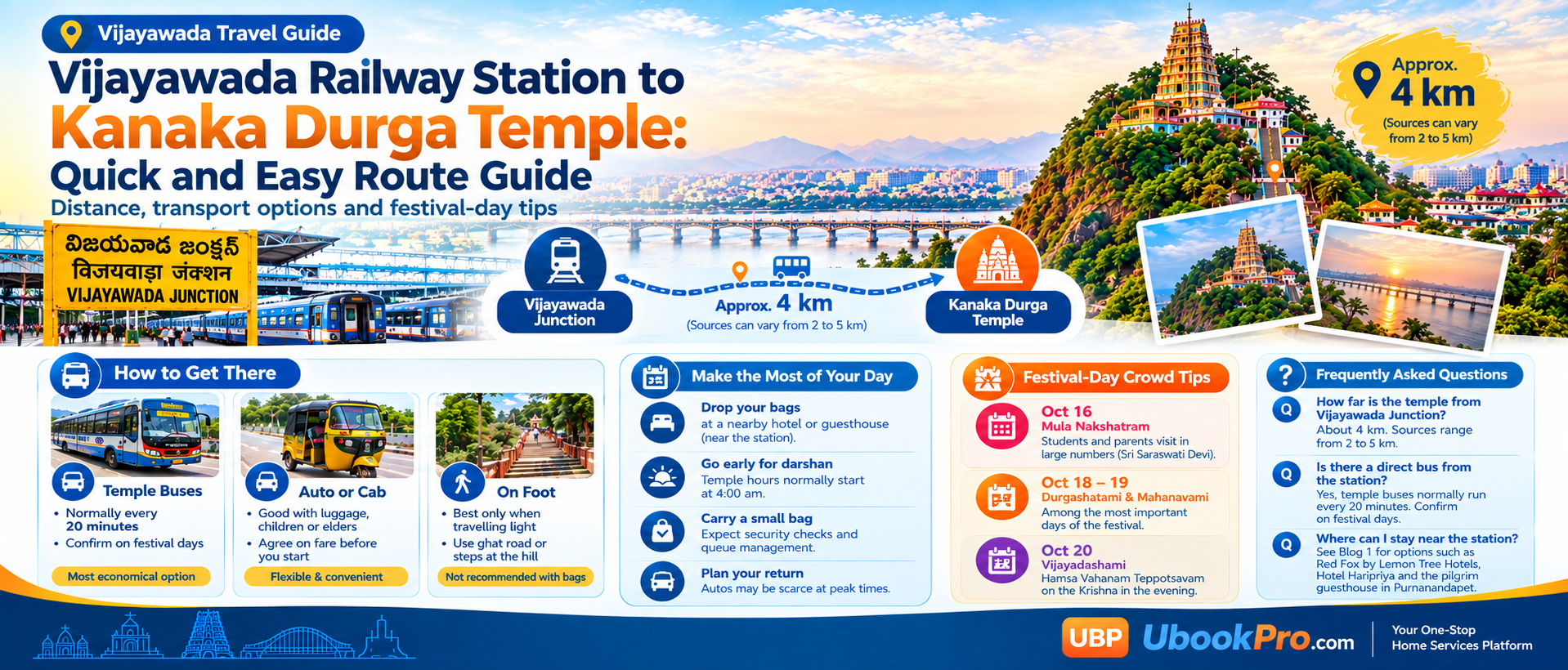 Vijayawada Railway Station to Kanaka Durga Temple: Quick and Easy Route Guide