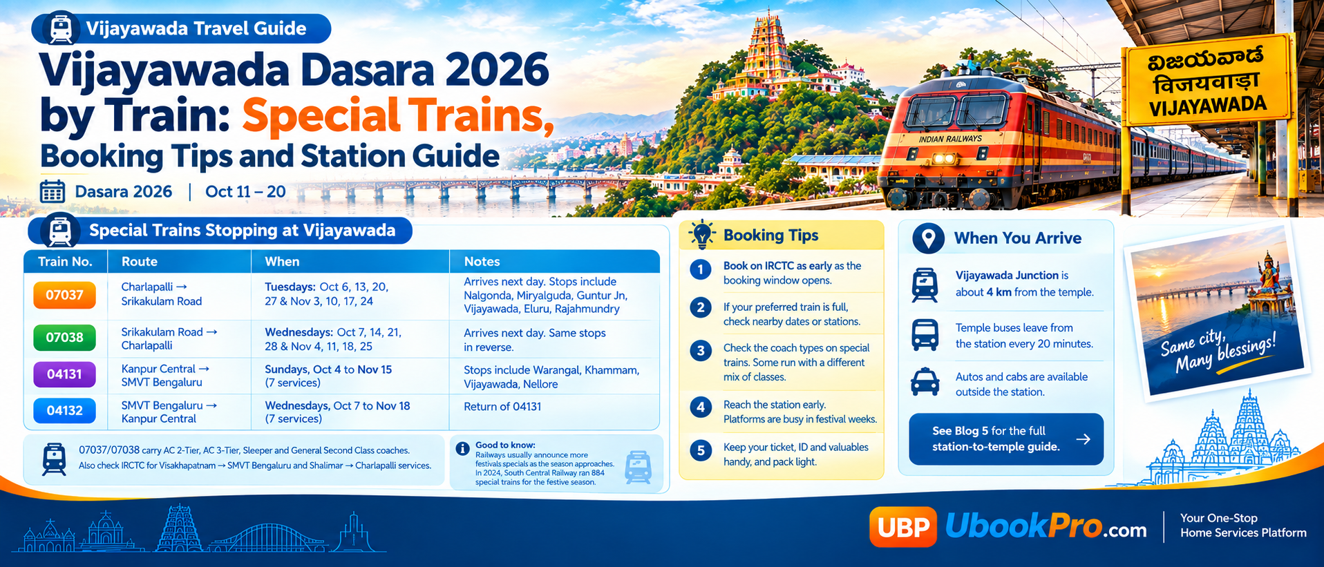 Vijayawada Dasara 2026 by Train: Special Trains, Booking Tips and Station Guide