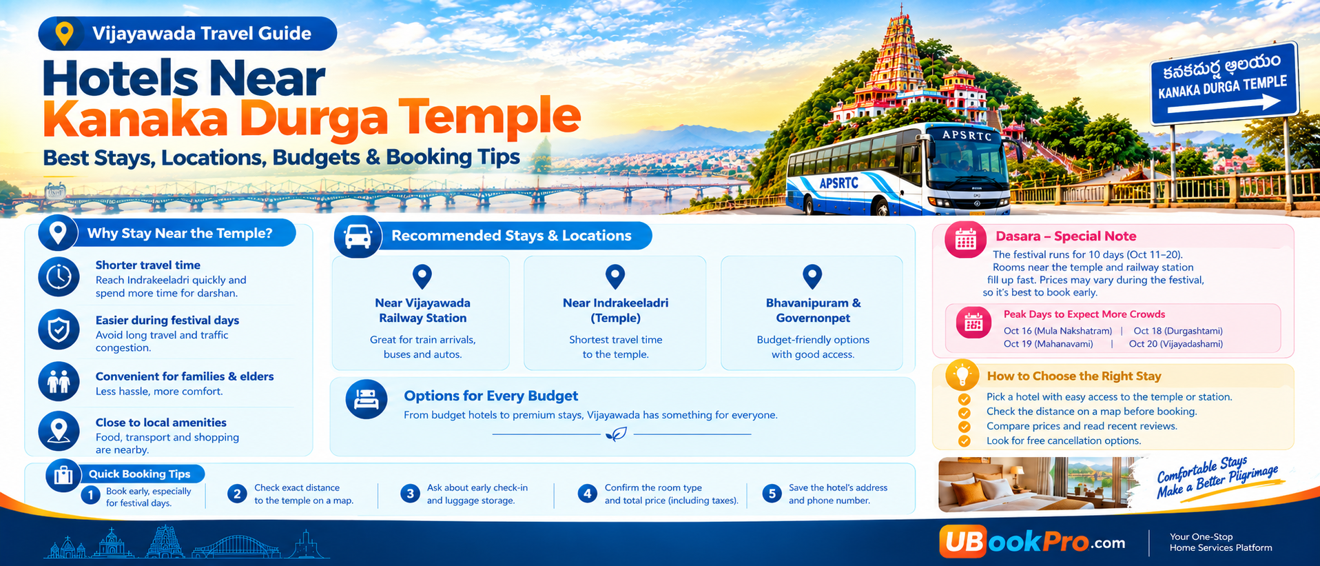Hotels Near Kanaka Durga Temple