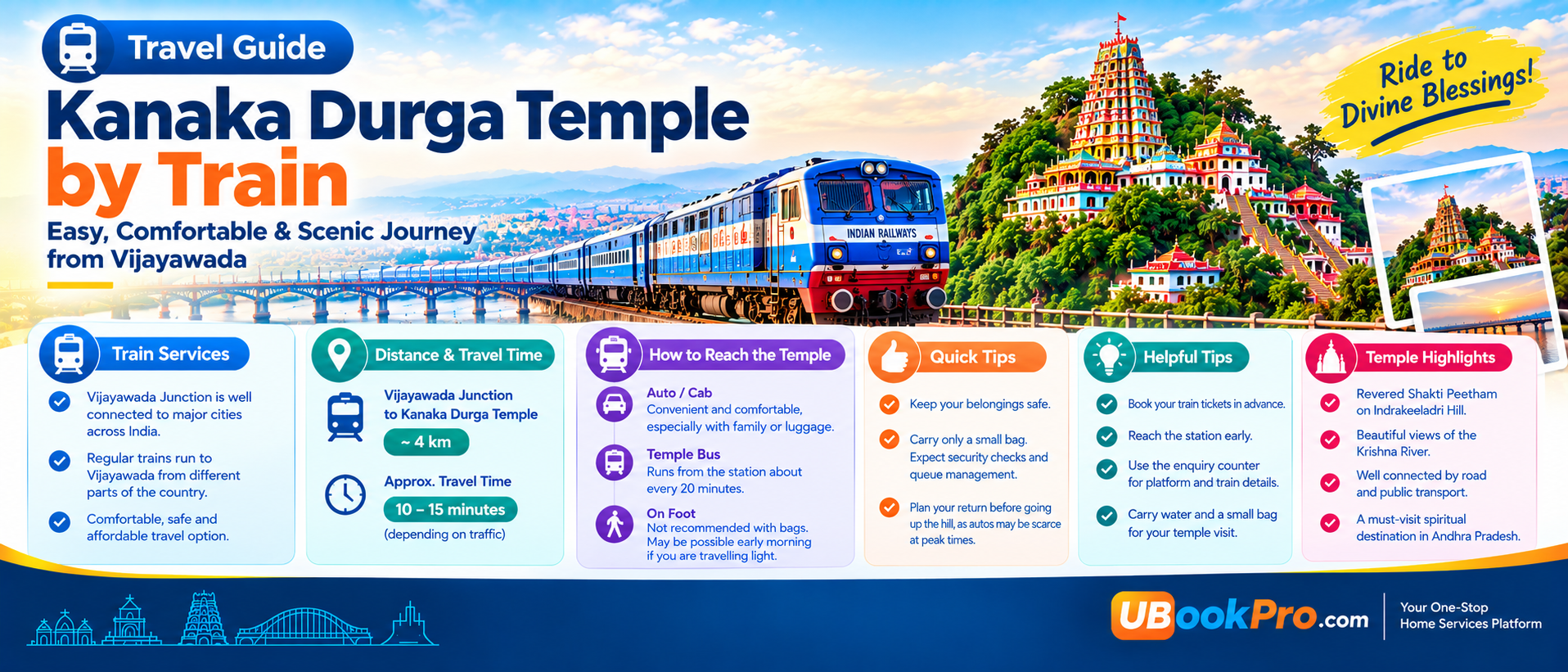 Kanaka Durga Temple by Train