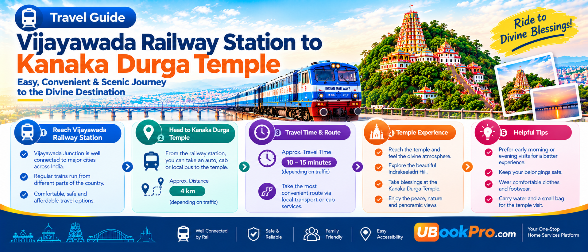 Vijayawada Railway Station to Kanaka Durga Temple